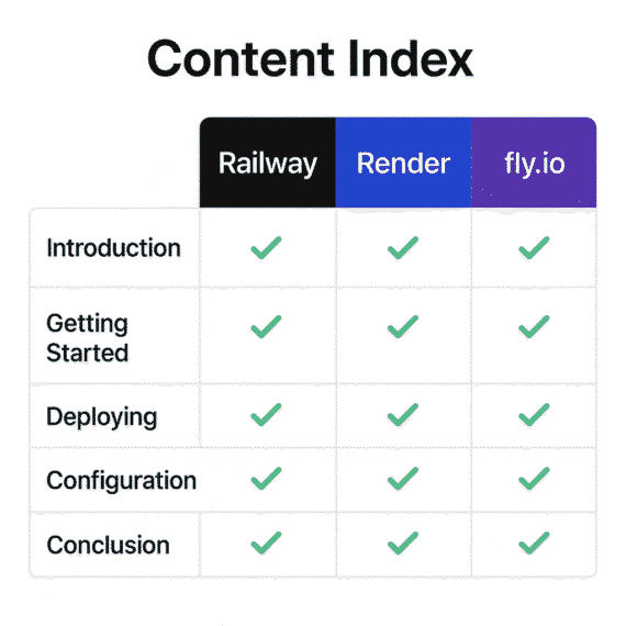 render-railway-flyio-comaprison-min